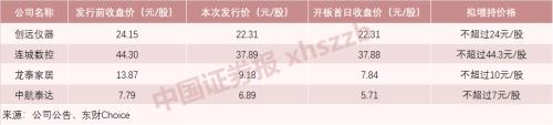 提振信心！精选层企业第一波增持来了 斥资超3000万元