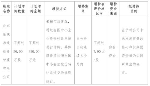 提振信心！精选层企业第一波增持来了，斥资超3000万元