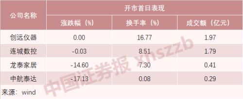 提振信心！精选层企业第一波增持来了，斥资超3000万元