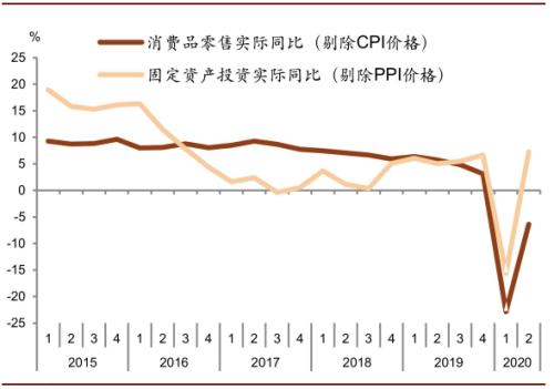 中金：第二轮疫情可能延缓消费复苏