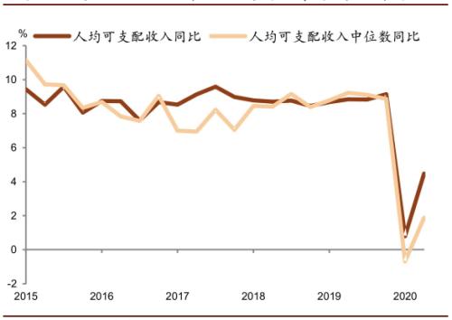 中金：第二轮疫情可能延缓消费复苏