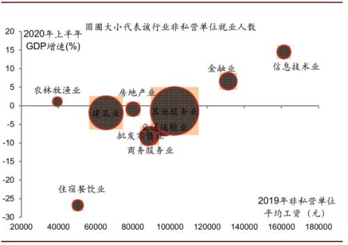 中金：第二轮疫情可能延缓消费复苏