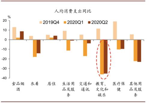 中金：第二轮疫情可能延缓消费复苏