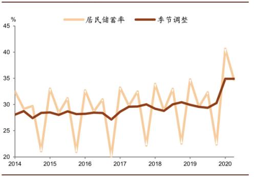 中金：第二轮疫情可能延缓消费复苏