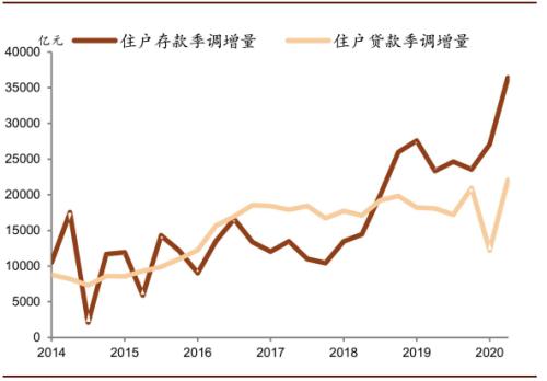 中金：第二轮疫情可能延缓消费复苏