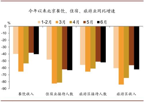 中金：第二轮疫情可能延缓消费复苏