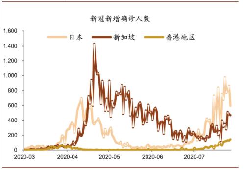 中金：第二轮疫情可能延缓消费复苏