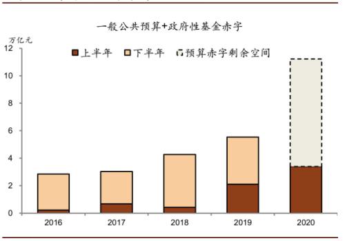 中金：第二轮疫情可能延缓消费复苏