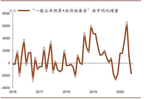 中金：第二轮疫情可能延缓消费复苏