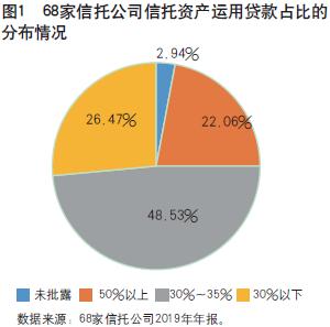 资金信托监管新规要义分析