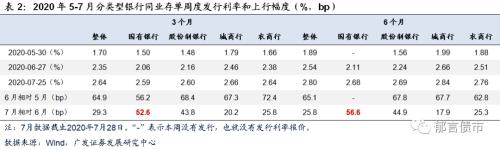 【广发固收】隔夜利率下行，同业存单利率为何还上行？