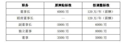 这只口罩股要给董事长“涨薪”近16倍？真相来了