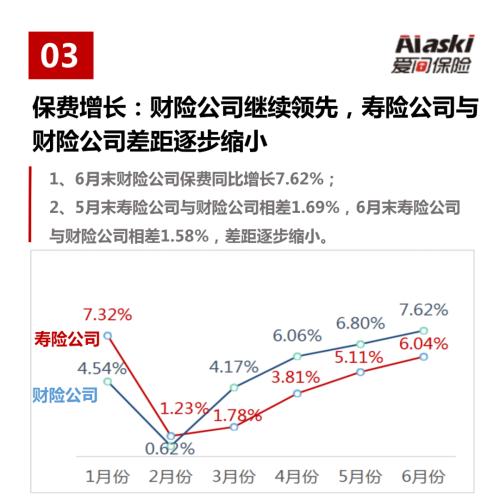 图说6月份保险市场：保费收入节节高，健康险仍是亮点，东部地区保费规模高居榜首（整体篇）