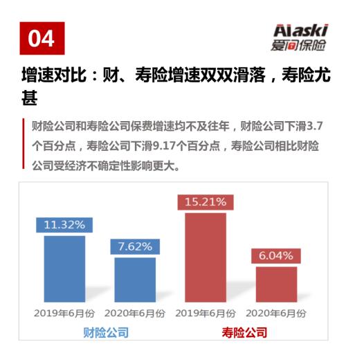 图说6月份保险市场：保费收入节节高，健康险仍是亮点，东部地区保费规模高居榜首（整体篇）