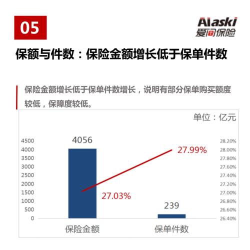 图说6月份保险市场：保费收入节节高，健康险仍是亮点，东部地区保费规模高居榜首（整体篇）