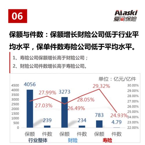 图说6月份保险市场：保费收入节节高，健康险仍是亮点，东部地区保费规模高居榜首（整体篇）