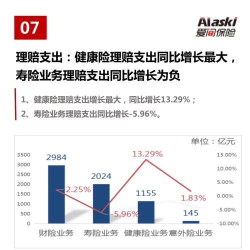 图说6月份保险市场：保费收入节节高，健康险仍是亮点，东部地区保费规模高居榜首（整体篇）