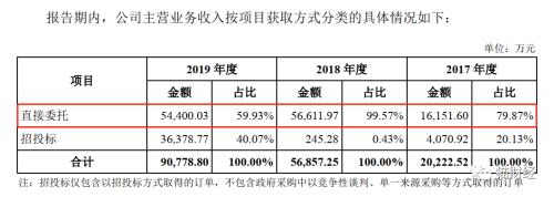 北京奥运会“画卷”背后灯光团队冲击创业板：收入两年四倍，账款成最大拖累