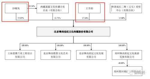 北京奥运会“画卷”背后灯光团队冲击创业板：收入两年四倍，账款成最大拖累