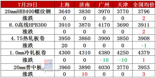 铁矿石涨破840 高成本能推涨钢价?