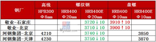 铁矿石涨破840 高成本能推涨钢价?
