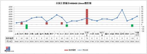 铁矿石涨破840 高成本能推涨钢价?