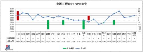 铁矿石涨破840 高成本能推涨钢价?