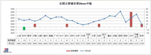 铁矿石涨破840 高成本能推涨钢价?