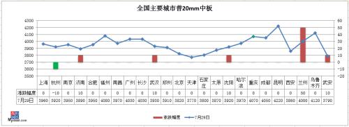 铁矿石涨破840 高成本能推涨钢价?