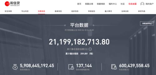 立案调查！又有网贷平台要凉了 累计借款超200亿 7万多人遭殃