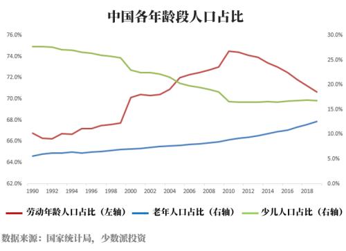 人口净迁入规模_辽宁省迁入人口(3)