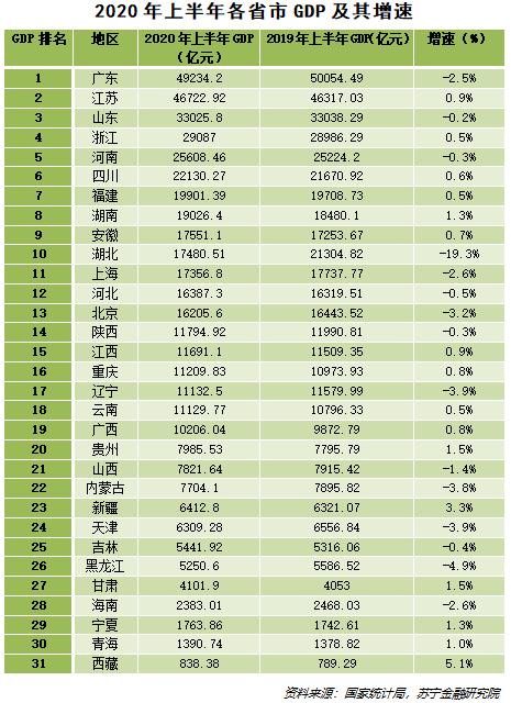 31省上半年gdp_三年级上数学思维导图