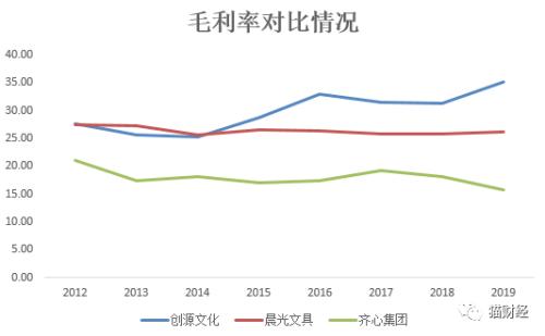 靠哑铃、口罩“谋生”的“手帐”用品商：欧美市场拖累利润，现金流入不敷出