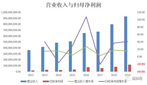 靠哑铃、口罩“谋生”的“手帐”用品商：欧美市场拖累利润，现金流入不敷出