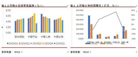 李湛：疫情下保险需求凸显 资本市场改革加速券商行业转型