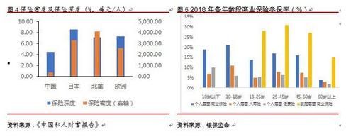 李湛：疫情下保险需求凸显 资本市场改革加速券商行业转型