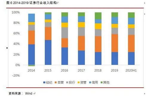 李湛：疫情下保险需求凸显 资本市场改革加速券商行业转型