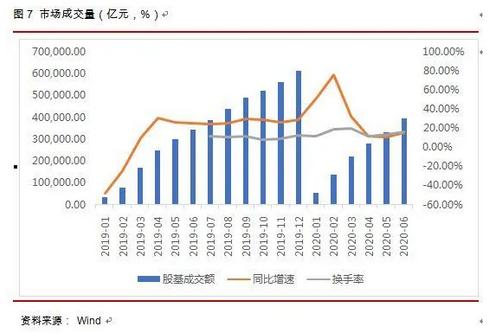 李湛：疫情下保险需求凸显 资本市场改革加速券商行业转型