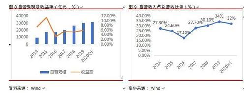 李湛：疫情下保险需求凸显 资本市场改革加速券商行业转型