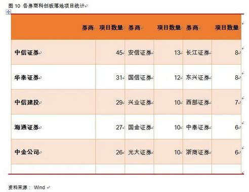 李湛：疫情下保险需求凸显 资本市场改革加速券商行业转型