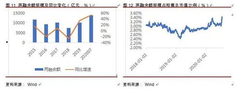 李湛：疫情下保险需求凸显 资本市场改革加速券商行业转型