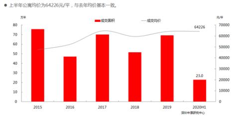 重磅！将调控进行到底：深圳停批商务公寓，鼓励已有项目转人才房，住宅用地也将增加