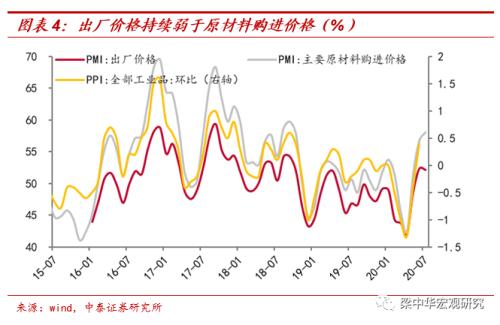 小企业持续收缩，出口降幅收窄——PMI数据点评（中泰宏观 梁中华 张陈）