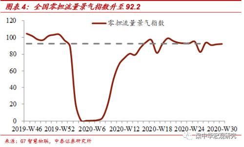 北京地铁客流恢复不足6成——中泰宏观国内经济高频跟踪（更新至8月1日）