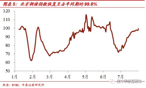 北京地铁客流恢复不足6成——中泰宏观国内经济高频跟踪（更新至8月1日）