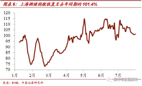 北京地铁客流恢复不足6成——中泰宏观国内经济高频跟踪（更新至8月1日）