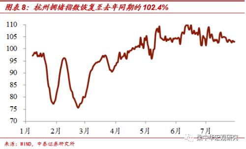 北京地铁客流恢复不足6成——中泰宏观国内经济高频跟踪（更新至8月1日）