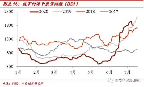 北京地铁客流恢复不足6成——中泰宏观国内经济高频跟踪（更新至8月1日）