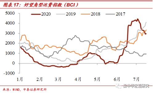 北京地铁客流恢复不足6成——中泰宏观国内经济高频跟踪（更新至8月1日）