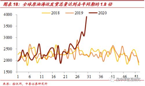 北京地铁客流恢复不足6成——中泰宏观国内经济高频跟踪（更新至8月1日）